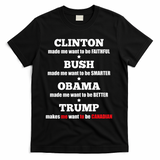 Anti Trump Political For Independents And Liberals T-Shirt - Black